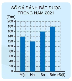 Toán lớp 4 trang 38 - Bài 114: Luyện tập - SGK Bình Minh 1