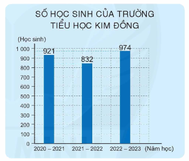 Toán lớp 4 trang 38 - Bài 114: Luyện tập - SGK Bình Minh 2