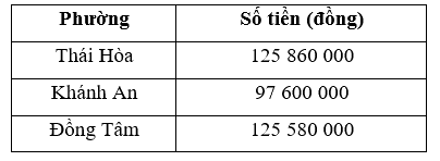 Toán lớp 4 trang 38 - Bài 27: So sánh các số có nhiều chữ số - SGK Bình Minh 2 1