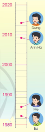 Toán lớp 4 trang 39 - Bài 16: Thế kỉ - SGK Cánh diều 0 1