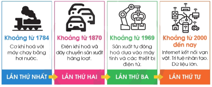 Toán lớp 4 trang 39 - Bài 16: Thế kỉ - SGK Cánh diều 3 1