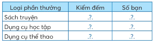 Toán lớp 4 trang 39 - Bài 17: Biểu đồ cột - SGK Chân trời sáng tạo 13