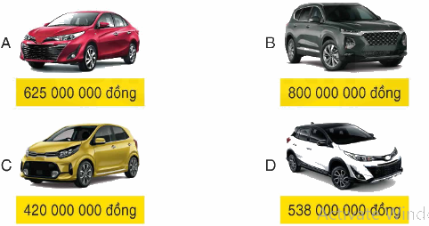 Toán lớp 4 trang 39 - Bài 28: Luyện tập - SGK Bình Minh 4