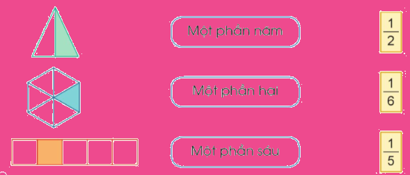 Toán lớp 4 trang 4 - Bài 53: Khái niệm phân số - SGK Cánh diều 0 1