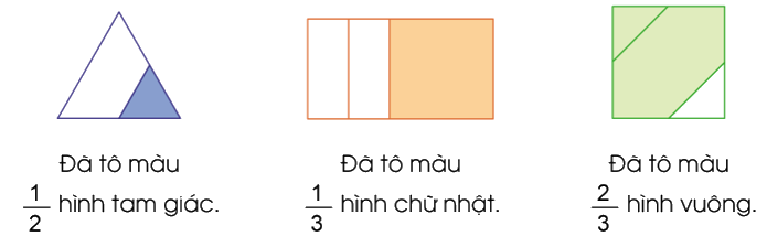 Toán lớp 4 trang 4 - Bài 53: Khái niệm phân số - SGK Cánh diều 1 1