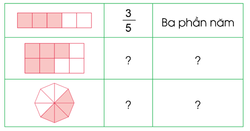 Toán lớp 4 trang 4 - Bài 53: Khái niệm phân số - SGK Cánh diều 2
