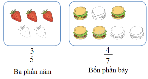Toán lớp 4 trang 4 - Bài 53: Khái niệm phân số - SGK Cánh diều 8