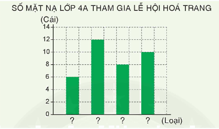 Toán lớp 4 trang 40 - Bài 116: Luyện tập chung - SGK Bình Minh 1 3