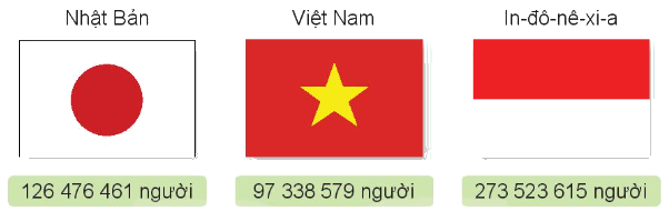 Toán lớp 4 trang 42 - Bài 12: Các số trong phạm vi lớp triệu - SGK Kết nối tri thức 0 1