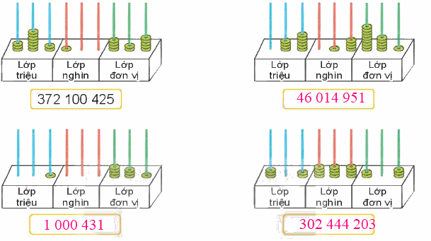 Toán lớp 4 trang 42 - Bài 12: Các số trong phạm vi lớp triệu - SGK Kết nối tri thức 12