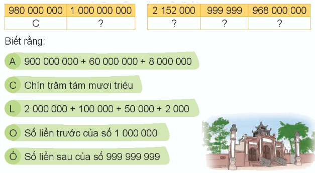 Toán lớp 4 trang 42 - Bài 12: Các số trong phạm vi lớp triệu - SGK Kết nối tri thức 6 1