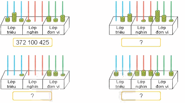 Toán lớp 4 trang 42 - Bài 12: Các số trong phạm vi lớp triệu - SGK Kết nối tri thức 7 1