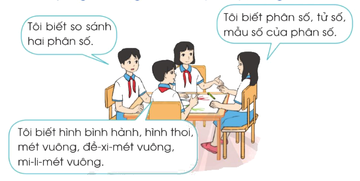 Toán lớp 4 trang 42 - Bài 71: Em ôn lại những gì đã học - SGK Cánh diều 0 1