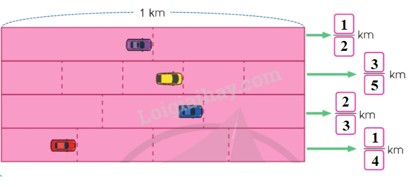 Toán lớp 4 trang 42 - Bài 71: Em ôn lại những gì đã học - SGK Cánh diều 10
