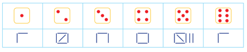 Toán lớp 4 trang 43 - Bài 51: Số lần xuất hiện của một sự kiện - SGK Kết nối tri thức 2 1