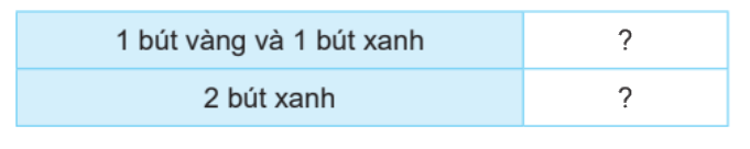 Toán lớp 4 trang 43 - Bài 51: Số lần xuất hiện của một sự kiện - SGK Kết nối tri thức 6