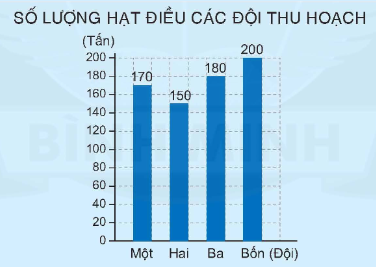 Toán lớp 4 trang 44 - Bài 118: Ôn tập chủ đề 4 - SGK Bình Minh 6