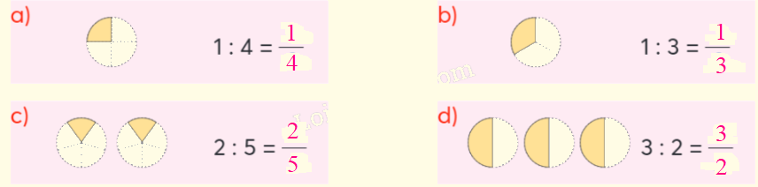 Toán lớp 4 trang 44 - Bài 61: Phân số và phép chia số tự nhiên - SGK Chân trời sáng tạo 0 2