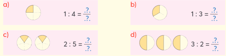 Toán lớp 4 trang 44 - Bài 61: Phân số và phép chia số tự nhiên - SGK Chân trời sáng tạo 1