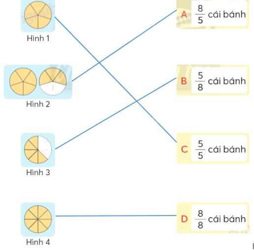 Toán lớp 4 trang 44 - Bài 61: Phân số và phép chia số tự nhiên - SGK Chân trời sáng tạo 4