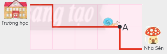 Toán lớp 4 trang 44 - Bài 61: Phân số và phép chia số tự nhiên - SGK Chân trời sáng tạo 6