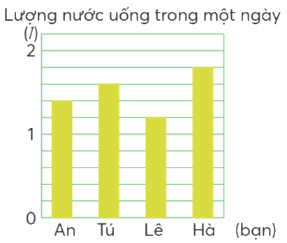 Toán lớp 4 trang 44 - Bài 61: Phân số và phép chia số tự nhiên - SGK Chân trời sáng tạo 9 1