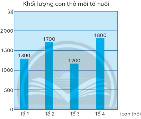 Toán lớp 4 trang 45 - Bài 19: Tìm số trung bình cộng - SGK Chân trời sáng tạo 1 1