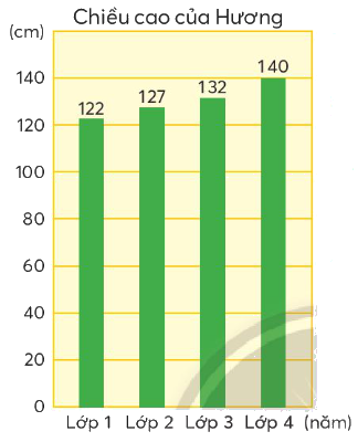 Toán lớp 4 trang 45 - Bài 19: Tìm số trung bình cộng - SGK Chân trời sáng tạo 3 1