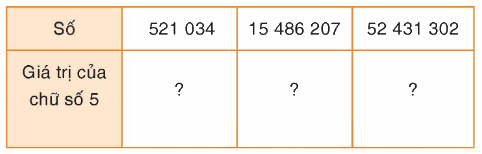 Toán lớp 4 trang 45 - Bài 34: Luyện tập chung - SGK Bình Minh 0 1