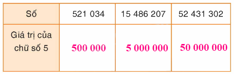 Toán lớp 4 trang 45 - Bài 34: Luyện tập chung - SGK Bình Minh 0 2