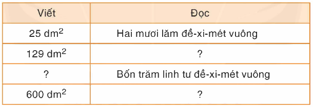 Toán lớp 4 trang 46 - Bài 35: Đề-xi-mét vuông - SGK Bình Minh 0 1