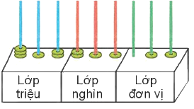 Toán lớp 4 trang 47 - Bài 14: So sánh các số có nhiều chữ số - SGK Kết nối tri thức 9