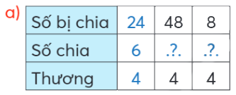 Toán lớp 4 trang 47 - Bài 62: Phân số bằng nhau - SGK Chân trời sáng tạo 6