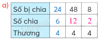 Toán lớp 4 trang 47 - Bài 62: Phân số bằng nhau - SGK Chân trời sáng tạo 7