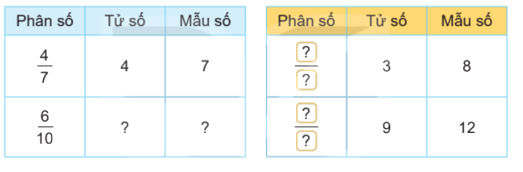 Toán lớp 4 trang 50 - Bài 53: Khái niệm phân số - SGK Kết nối tri thức 1 1