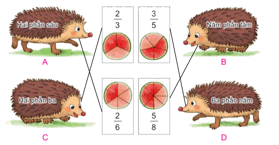 Toán lớp 4 trang 50 - Bài 53: Khái niệm phân số - SGK Kết nối tri thức 5