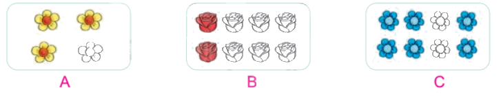 Toán lớp 4 trang 50 - Bài 53: Khái niệm phân số - SGK Kết nối tri thức 7