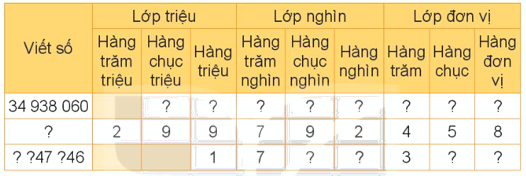 Toán lớp 4 trang 52 - Bài 16: Luyện tập chung - SGK Kết nối tri thức 0 1
