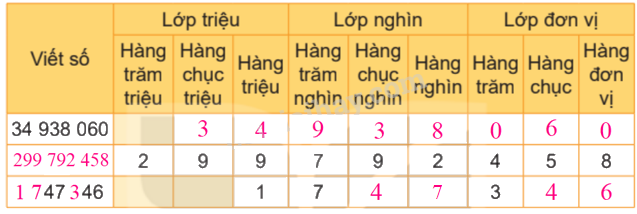 Toán lớp 4 trang 52 - Bài 16: Luyện tập chung - SGK Kết nối tri thức 0 2