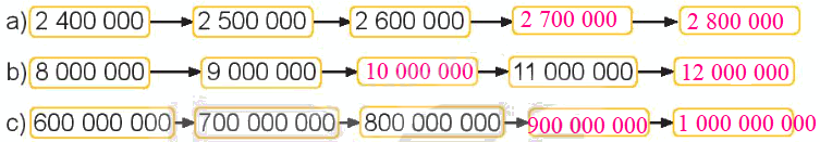 Toán lớp 4 trang 52 - Bài 16: Luyện tập chung - SGK Kết nối tri thức 11