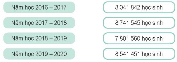 Toán lớp 4 trang 52 - Bài 16: Luyện tập chung - SGK Kết nối tri thức 11 1