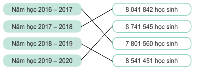 Toán lớp 4 trang 52 - Bài 16: Luyện tập chung - SGK Kết nối tri thức 11 2