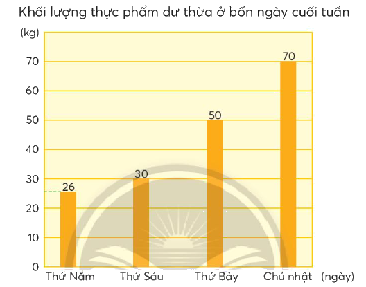 Toán lớp 4 trang 52 - Bài 22: Em làm được những gì - SGK Chân trời sáng tạo 5 1