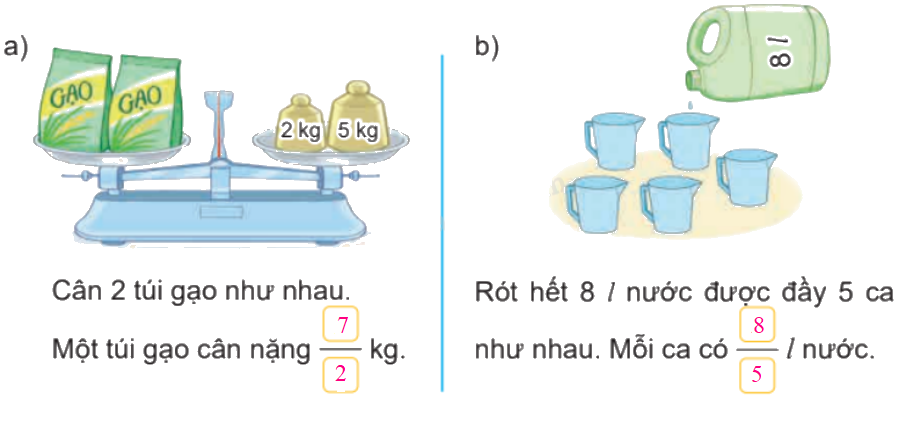 Toán lớp 4 trang 53 - Bài 54: Phân số và phép chia số tự nhiên - SGK Kết nối tri thức 11