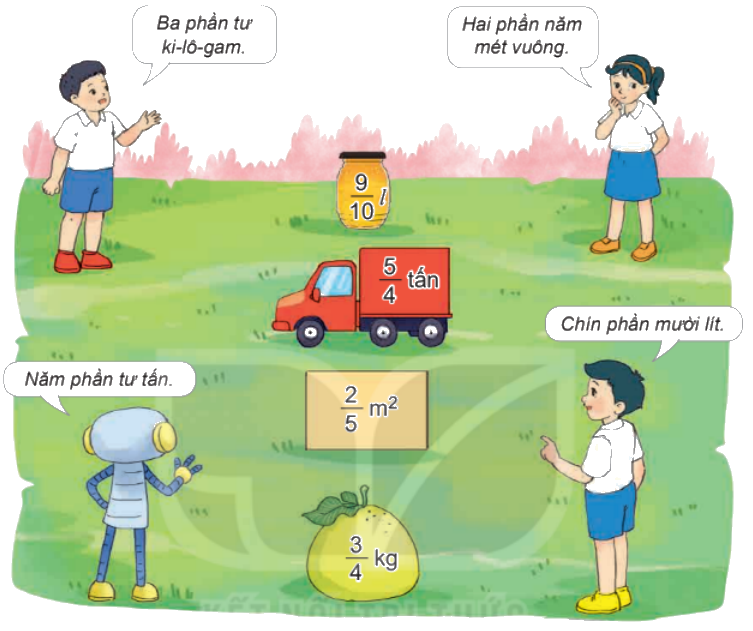 Toán lớp 4 trang 53 - Bài 54: Phân số và phép chia số tự nhiên - SGK Kết nối tri thức 12