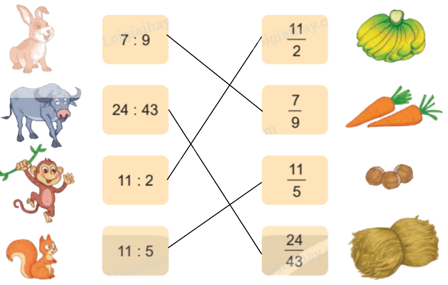 Toán lớp 4 trang 53 - Bài 54: Phân số và phép chia số tự nhiên - SGK Kết nối tri thức 4 2