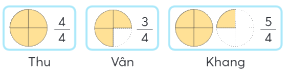 Toán lớp 4 trang 54 - Bài 66: So sánh hai phân số - SGK Chân trời sáng tạo 2