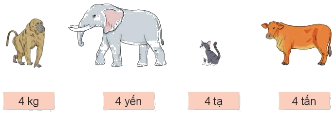 Toán lớp 4 trang 56 - Bài 17: Yến, tạ, tấn - SGK Kết nối tri thức 0 1