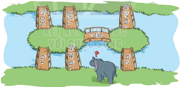 Toán lớp 4 trang 56 - Bài 17: Yến, tạ, tấn - SGK Kết nối tri thức 10 1