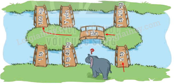 Toán lớp 4 trang 56 - Bài 17: Yến, tạ, tấn - SGK Kết nối tri thức 10 2